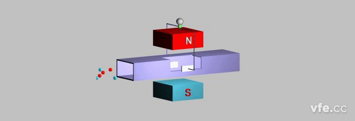 磁流體發(fā)電原理示意圖 磁流體發(fā)電原理示意圖