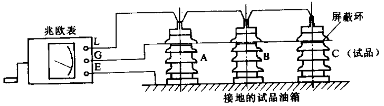 測量絕緣電阻時(shí)屏蔽環(huán)位置