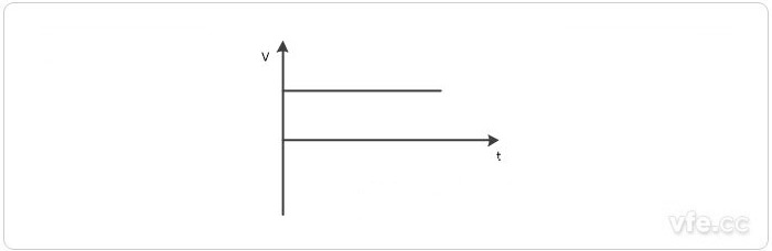 直流電壓波形示意圖 直流電壓波形示意圖