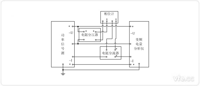 標準表法相位校準接線圖(用電阻分壓器、電阻分流器變換測量單相相位)
