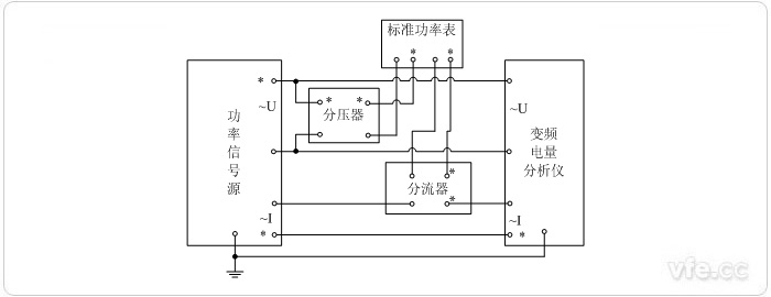 用分壓器、分流器擴(kuò)展量程的標(biāo)準(zhǔn)表法單相功率校準(zhǔn)接線圖