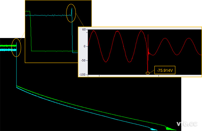 圖示:原始數(shù)據(jù)分析示例—微特電機(jī)惰轉(zhuǎn)電壓的趨勢曲線-趨勢曲線放大-實(shí)時(shí)波形 圖示:原始數(shù)據(jù)分析示例—微特電機(jī)惰轉(zhuǎn)電壓的趨勢曲線-趨勢曲線放大-實(shí)時(shí)波形