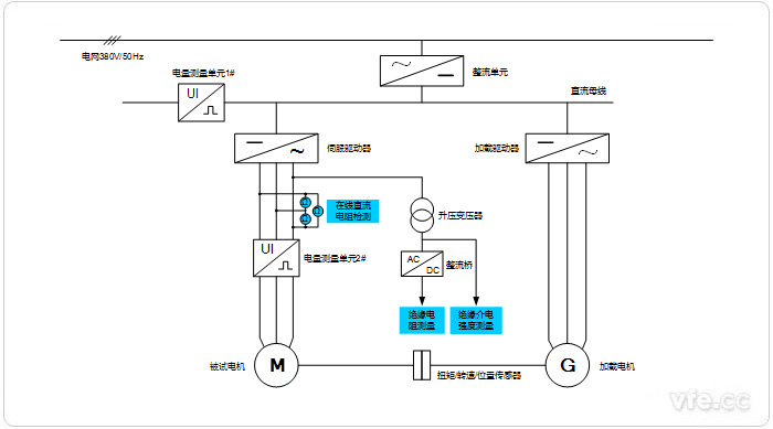 伺服電機(jī)測試平臺示意圖 伺服電機(jī)測試平臺示意圖