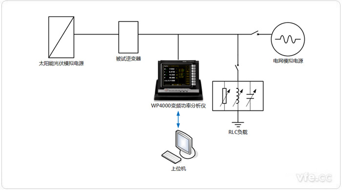 光伏逆變器功率因數(shù)、三相不平衡度、直流分量測(cè)試平臺(tái)