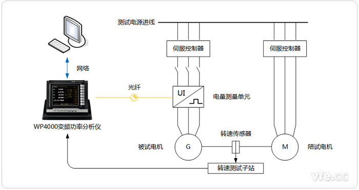 反電動(dòng)勢測試平臺(tái) 反電動(dòng)勢測試平臺(tái)