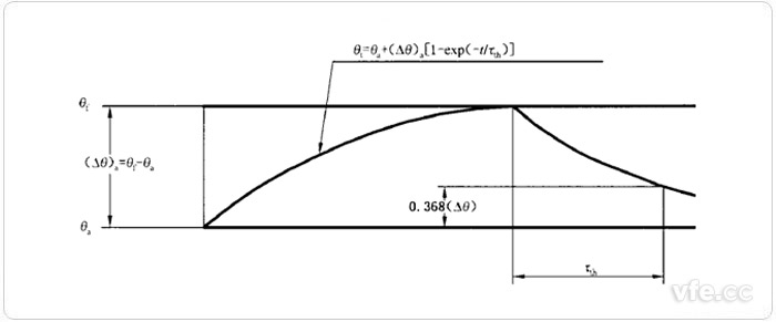 測(cè)量過程參數(shù)說明 測(cè)量過程參數(shù)說明