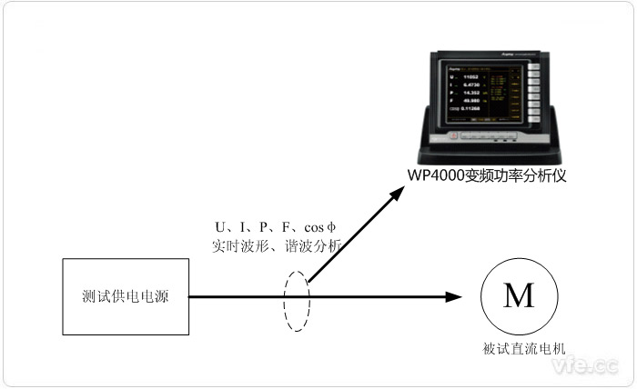 直流電機波形采集示意圖 直流電機波形采集示意圖