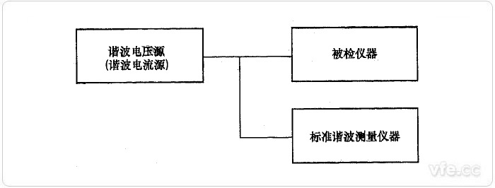 直接比較法諧波電壓、諧波電流檢定示意圖