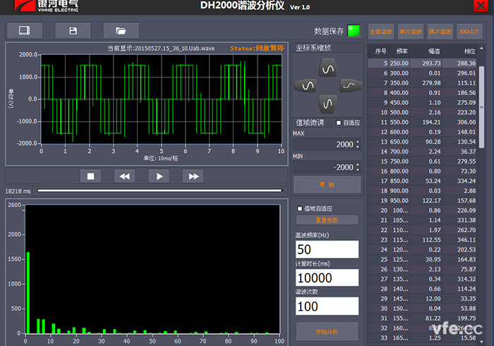 DH2000諧波分析儀在基波50HZ分析100次諧波圖 DH2000諧波分析儀在基波50HZ分析100次諧波圖