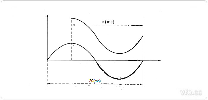 合閘時電流、電壓波形
