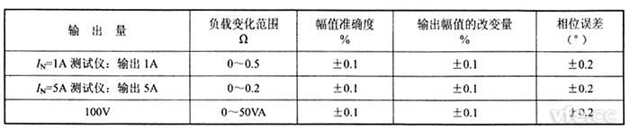 交流電流源、交流電壓源負(fù)載穩(wěn)定性
