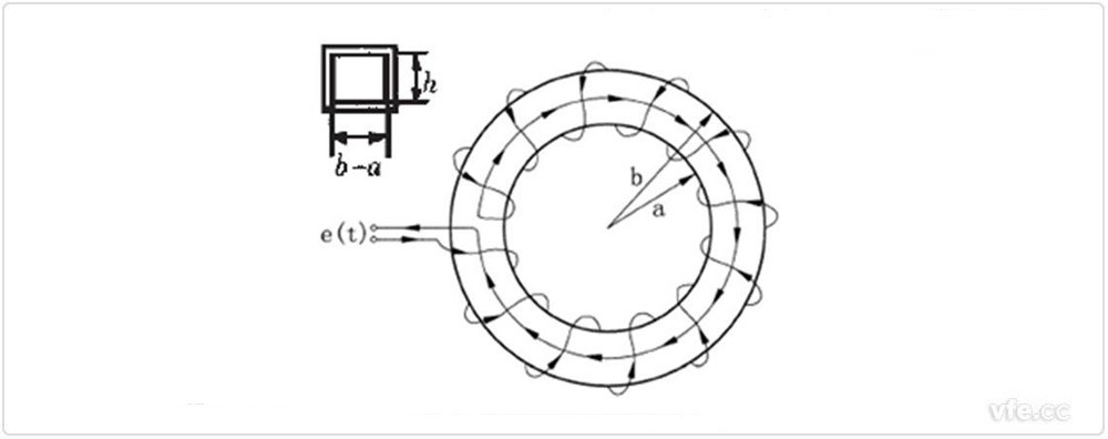 羅氏線圈探頭基本結構原理示意圖 羅氏線圈探頭基本結構原理示意圖