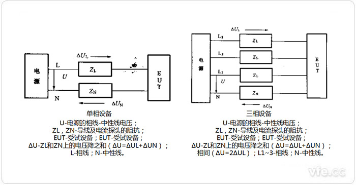 諧波電流單相設(shè)備、三相設(shè)備測量電路