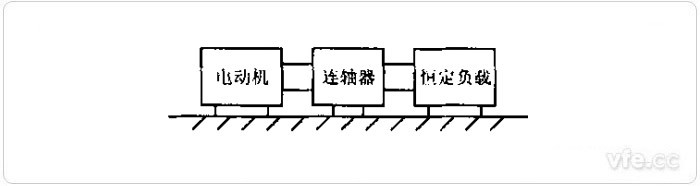 電機(jī)工作狀況平臺(tái)示意圖 電機(jī)工作狀況平臺(tái)示意圖
