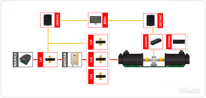 基于虛擬儀器技術(shù)的變頻器效率測試系統(tǒng)原理圖 基于虛擬儀器技術(shù)的變頻器效率測試系統(tǒng)原理圖