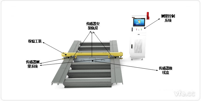 整車間隙檢測(cè)系統(tǒng)整體布局 整車間隙檢測(cè)系統(tǒng)整體布局