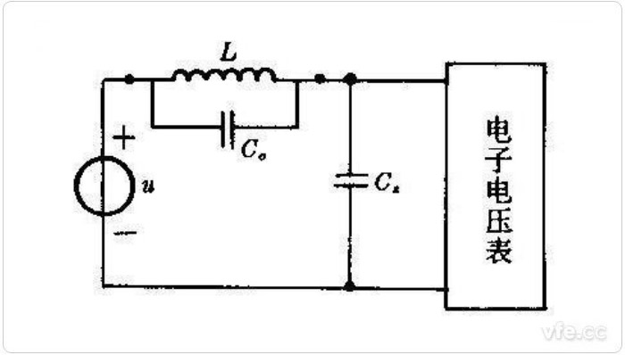諧振法測電容是一種典型的補(bǔ)償法