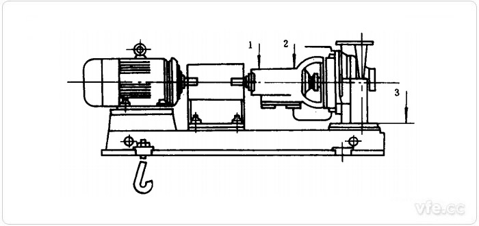 水泵振動測試測點示意圖(1、2、3測點)