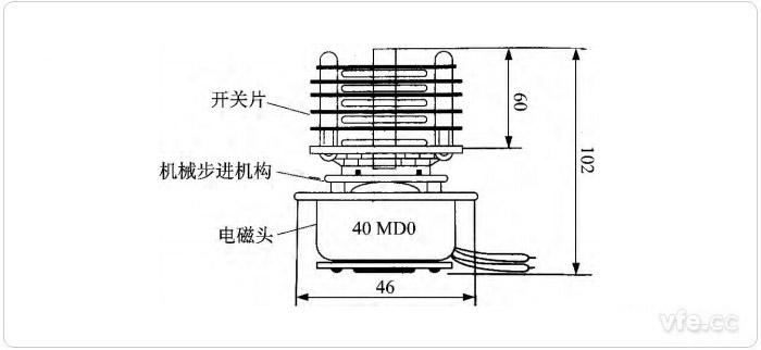 40MD0型脈動電機開關組 40MD0型脈動電機開關組