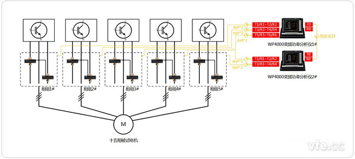 五套獨立三相繞組連接方式的測試設(shè)備配置拓撲圖(2V3A) 五套獨立三相繞組連接方式的測試設(shè)備配置拓撲圖(2V3A)