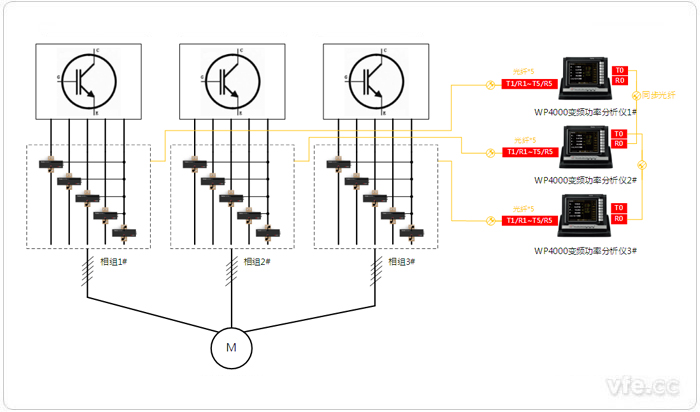 三套獨立五相繞組連接方式的測試設(shè)備配置拓撲圖(4V5A) 三套獨立五相繞組連接方式的測試設(shè)備配置拓撲圖(4V5A)