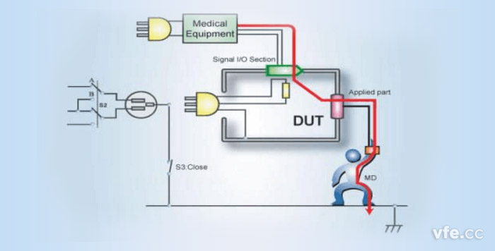 表面對地接觸電流——F型應用患者漏電流通路示意圖 表面對地接觸電流——F型應用患者漏電流通路示意圖