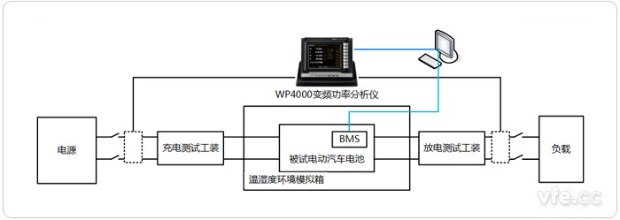 電動(dòng)汽車電池測試系統(tǒng)構(gòu)成拓?fù)鋱D 電動(dòng)汽車電池測試系統(tǒng)構(gòu)成拓?fù)鋱D