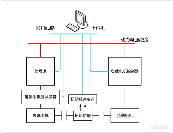 永磁同步電機(jī)電阻、電感、反電動(dòng)勢(shì)測(cè)試系統(tǒng)拓?fù)鋱D