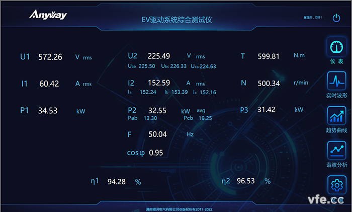 儀表功能 儀表功能