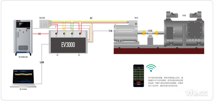EV3000新能源汽車驅(qū)動(dòng)系統(tǒng)一體化綜合測試儀接線原理圖 EV3000新能源汽車驅(qū)動(dòng)系統(tǒng)一體化綜合測試儀接線原理圖