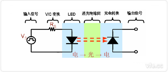 光耦合器原理圖 光耦合器原理圖