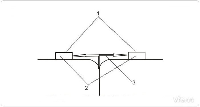 電動(dòng)汽車電池爬電距離測(cè)試示意圖