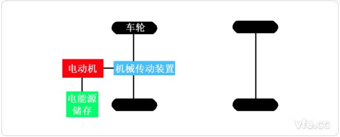 電動(dòng)汽車(chē)的基本構(gòu)造 電動(dòng)汽車(chē)的基本構(gòu)造