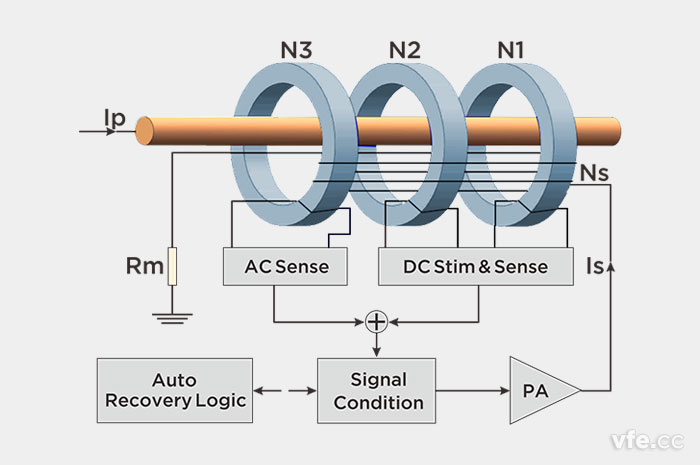 AnyWay零磁通電流傳感器原理圖 AnyWay零磁通電流傳感器原理圖