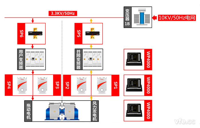 永磁直驅(qū)風(fēng)力發(fā)電機(jī)測(cè)試點(diǎn)及測(cè)試原理圖 永磁直驅(qū)風(fēng)力發(fā)電機(jī)測(cè)試點(diǎn)及測(cè)試原理圖