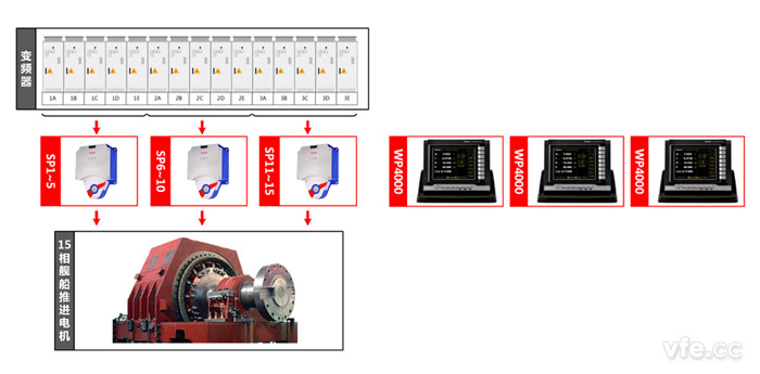 艦船電力推進電機測試點及測試原理圖 艦船電力推進電機測試點及測試原理圖