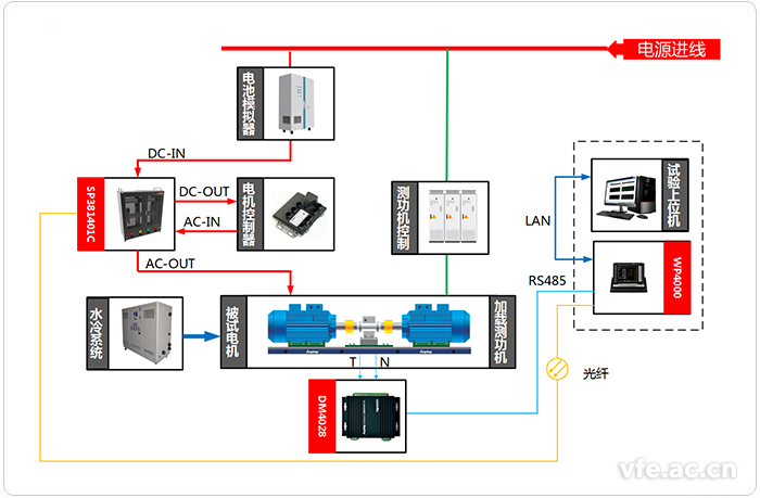 電動汽車研究中心變頻功率測試系統(tǒng)應(yīng)用拓?fù)鋱D 電動汽車研究中心變頻功率測試系統(tǒng)應(yīng)用拓?fù)鋱D